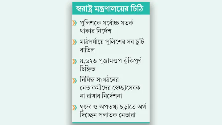 দুর্গাপূজায় নাশকতার ষড়যন্ত্র আ.লীগের