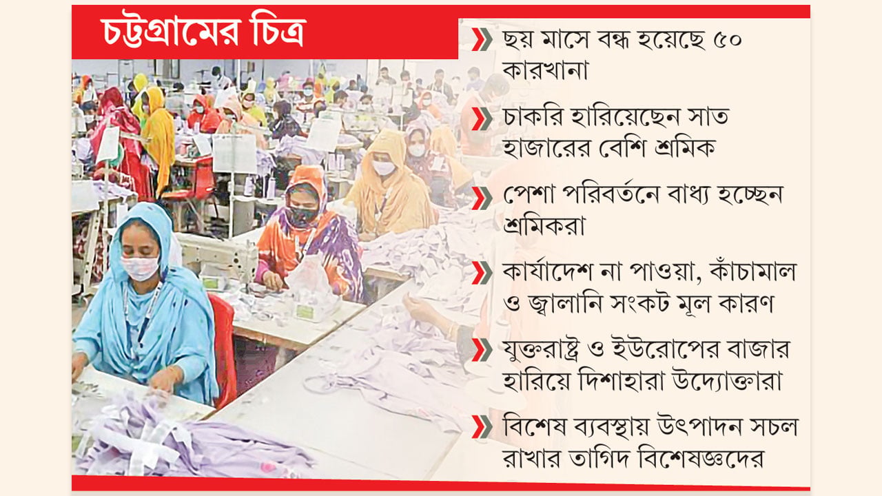 নানামুখী সংকটে তৈরি পোশাকশিল্প, চাকরি হারাচ্ছেন শ্রমিকরা