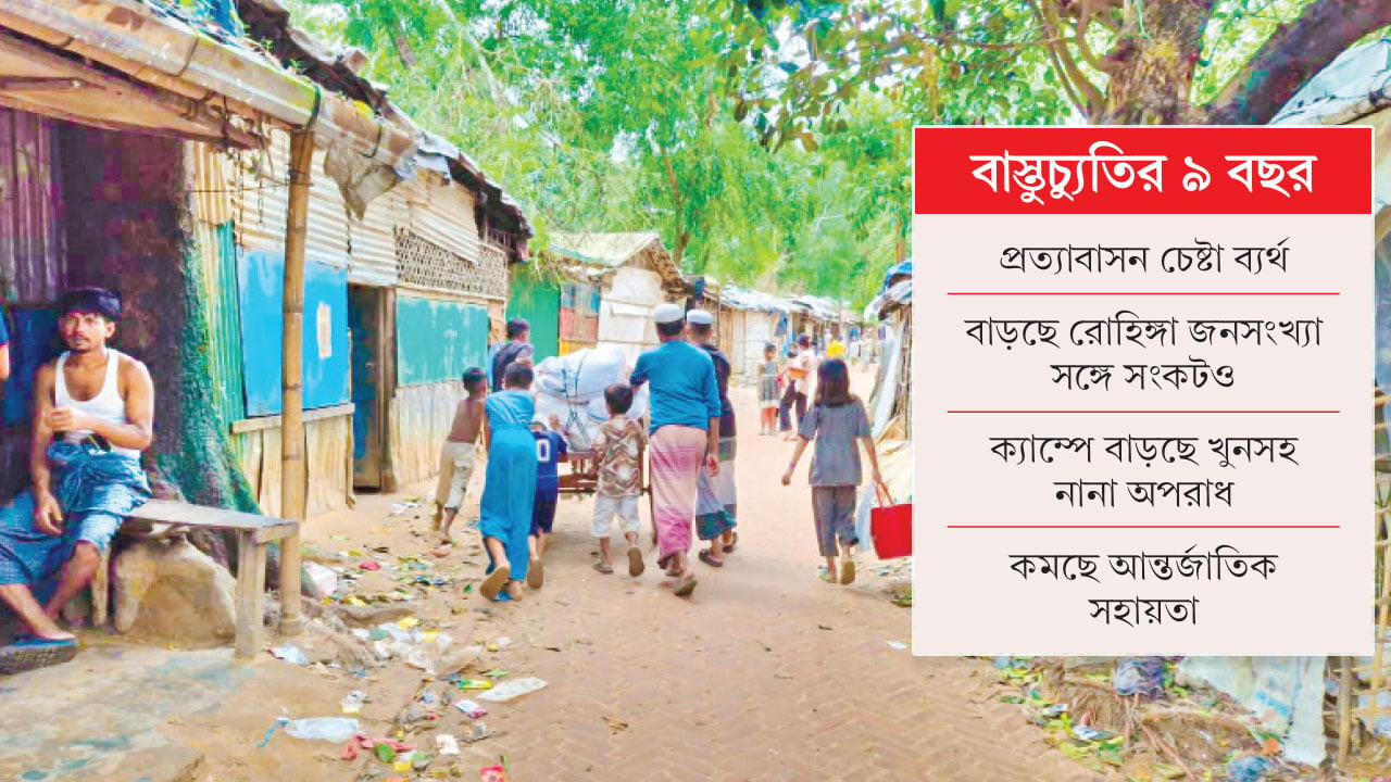 নিজ ভূমিতে ফেরা অনিশ্চিত ১৩ লাখ রোহিঙ্গার