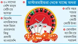 নিয়ন্ত্রণহীন অনলাইন জুয়া, দেশে ৮ হাব