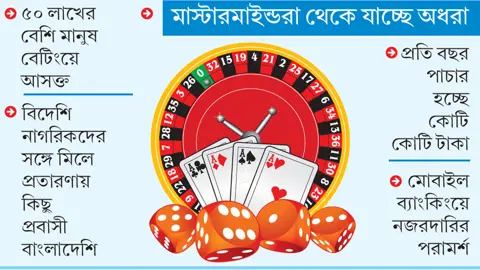 নিয়ন্ত্রণহীন অনলাইন জুয়া, দেশে ৮ হাব