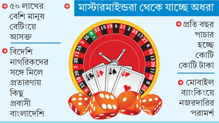 নিয়ন্ত্রণহীন অনলাইন জুয়া, দেশে ৮ হাব