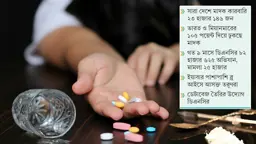 নেশার টাকার জন্য অবলীলায় স্বজনদের হত্যা