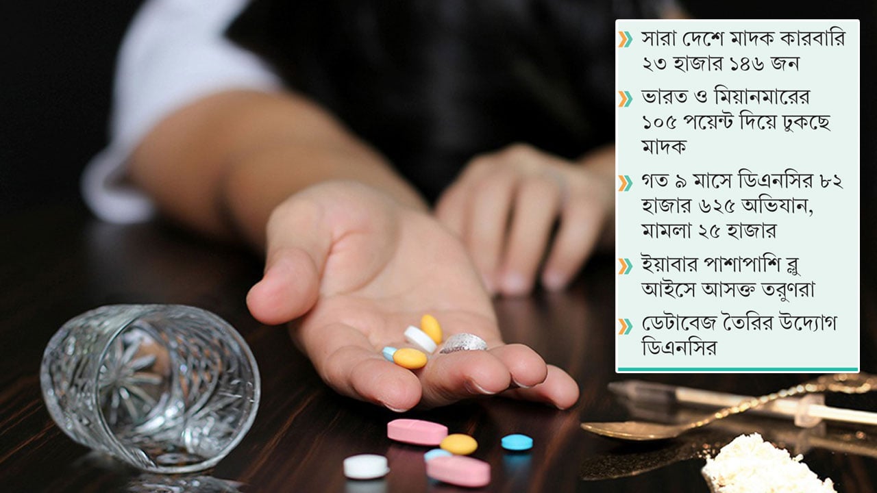 নেশার টাকার জন্য রক্ত ঝরছে পরিবারে, ধ্বংসের মুখে তরুণ প্রজন্ম