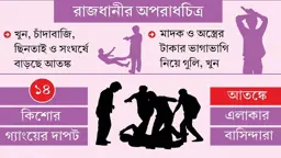 আরেক মোহাম্মদপুর হয়ে উঠছে পল্লবী 