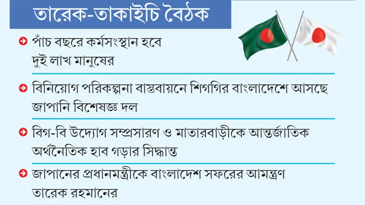 পাঁচ বছরে জাপান বিনিয়োগ করবে ৬.৩ বিলিয়ন ডলার