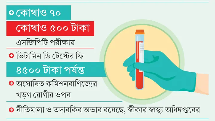 প্যাথলজিক্যাল টেস্টের ফি নির্ধারণে নৈরাজ্য, পকেট ফাঁকা হচ্ছে রোগীর