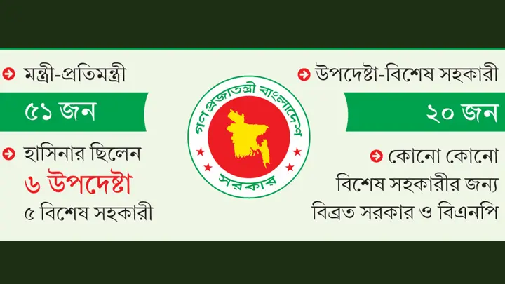 প্রধানমন্ত্রীর উপদেষ্টা-সহকারীরা কী করছেন