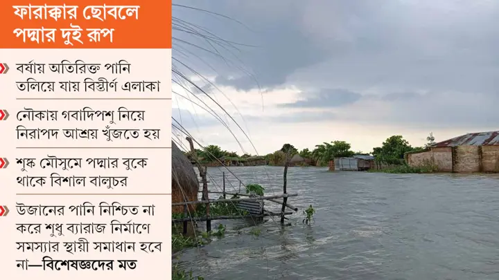 বর্ষায় ডুবছে পাড়ের ফসল-বাড়িঘর, শুষ্ক মৌসুমে নদীজুড়ে বালুচর