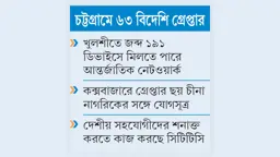 বাংলাদেশ কি স্ক্যামিংয়ের নতুন ঘাঁটি হয়ে উঠছে