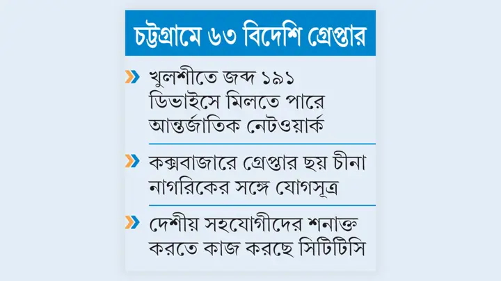 বাংলাদেশ কি স্ক্যামিংয়ের নতুন ঘাঁটি হয়ে উঠছে