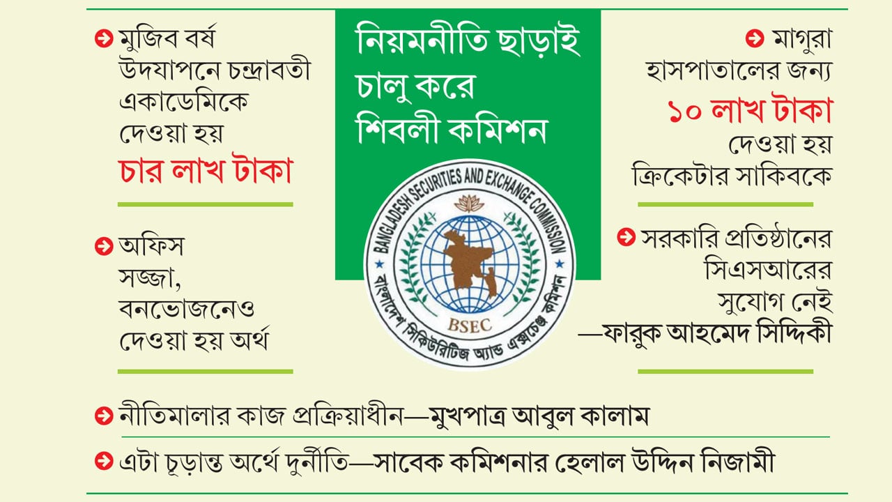 বিধি ছাড়াই সিএসআর ব্যয়ে বিএসইসির স্বেচ্ছাচারিতা