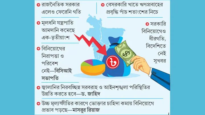 খবর নেই বিনিয়োগে
