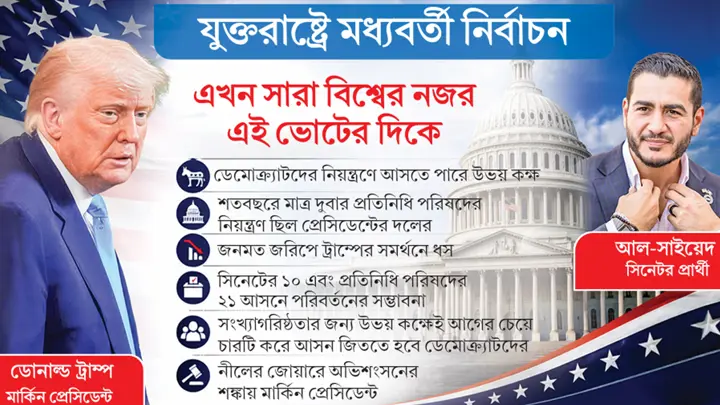 বিপর্যয় ঘটতে পারে ট্রাম্পের
