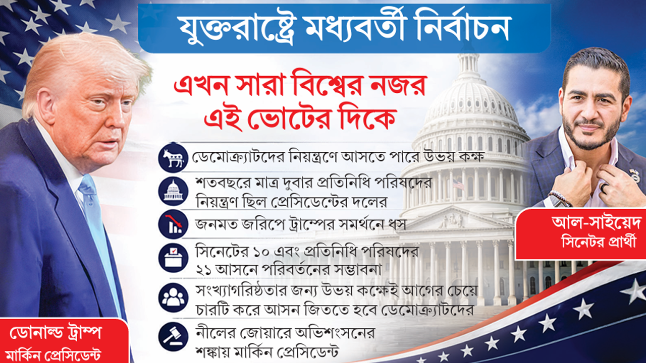 যুক্তরাষ্ট্রের মধ্যবর্তী নির্বাচন: ট্রাম্পের জন্য বড় বিপর্যয়ের শঙ্কা