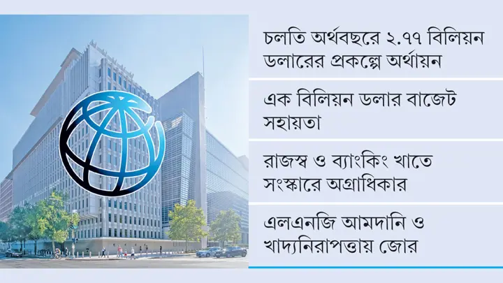 বিশ্বব্যাংকের কাছে ১৩ বিলিয়ন ডলার ঋণ চায় সরকার