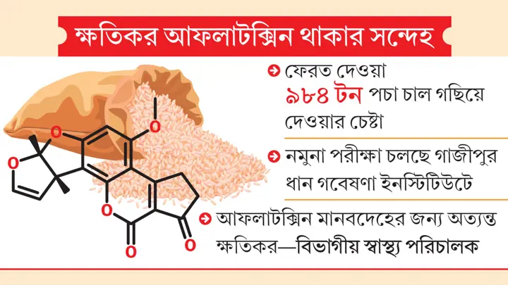 ভারত থেকে আসা ৯৫০০ টন চাল বিতরণ স্থগিত
