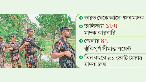 মাদকের অভয়ারণ্য কুমিল্লা সীমান্ত, ধরাছোঁয়ার বাইরে মূল হোতারা
