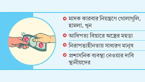 যাত্রাবাড়ীতে ব্যাপক চাঁদাবাজি, আইনশৃঙ্খলার অবনতি