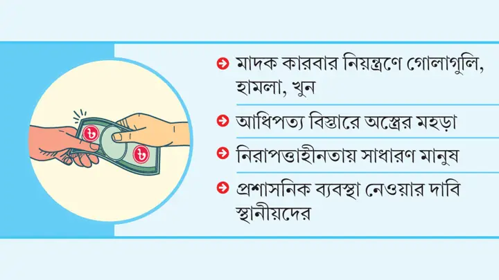 যাত্রাবাড়ীতে ব্যাপক চাঁদাবাজি, আইনশৃঙ্খলা পরিস্থিতির অবনতি