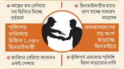 রাজধানীতে ঠেকানো যাচ্ছে না ছিনতাই, বাড়ছে নিরাপত্তাহীনতাবোধ