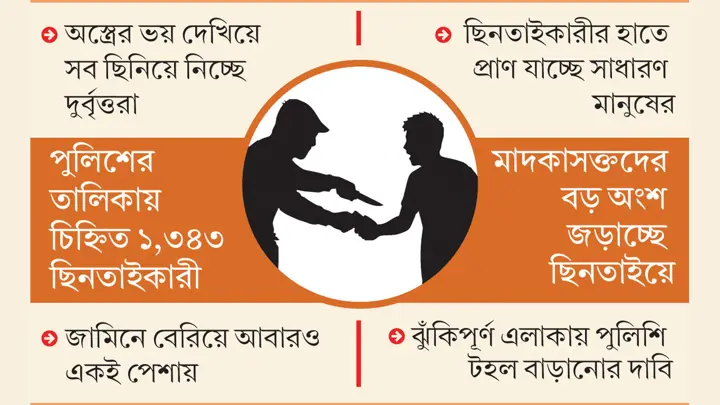 রাজধানীতে ঠেকানো যাচ্ছে না ছিনতাই, বাড়ছে নিরাপত্তাহীনতাবোধ