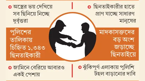 রাজধানীতে ঠেকানো যাচ্ছে না ছিনতাই, বাড়ছে নিরাপত্তাহীনতাবোধ
