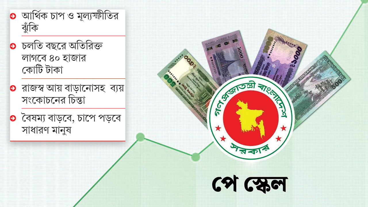 রাজস্ব ঘাটতির মধ্যে পে স্কেলে বড় ব্যয়, চ্যালেঞ্জে সরকার