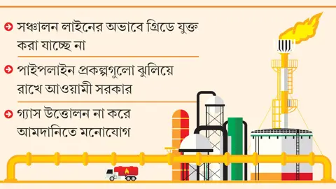 সঞ্চালন লাইনের অভাবে আনা যাচ্ছে না ভোলার গ্যাস