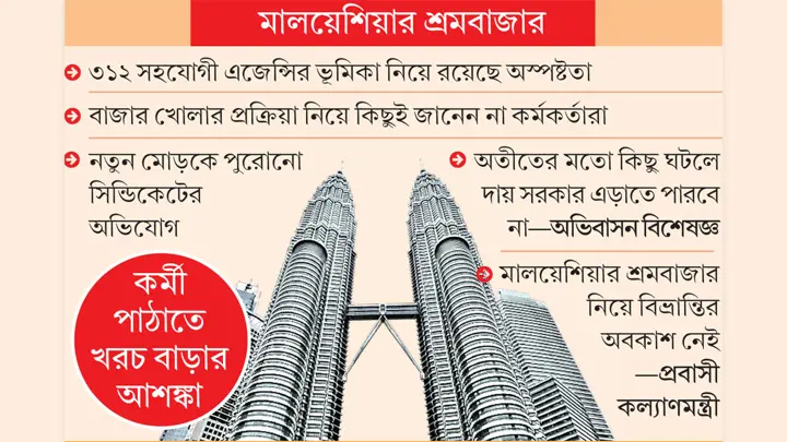 সরকার ‘ঐতিহাসিক অর্জন’ বললেও অন্ধকারে মন্ত্রণালয়
