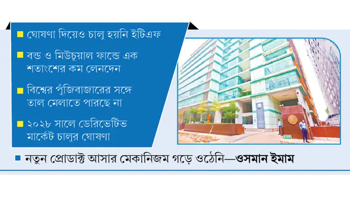 সাত দশকেও শেয়ারনির্ভর ডিএসই