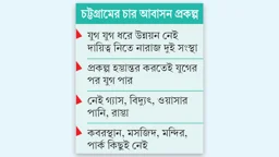 সিডিএর আবাসিক এলাকা গ্রামের চেয়েও পিছিয়ে