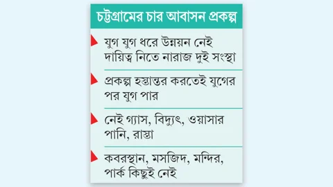 সিডিএর আবাসিক এলাকা গ্রামের চেয়েও পিছিয়ে