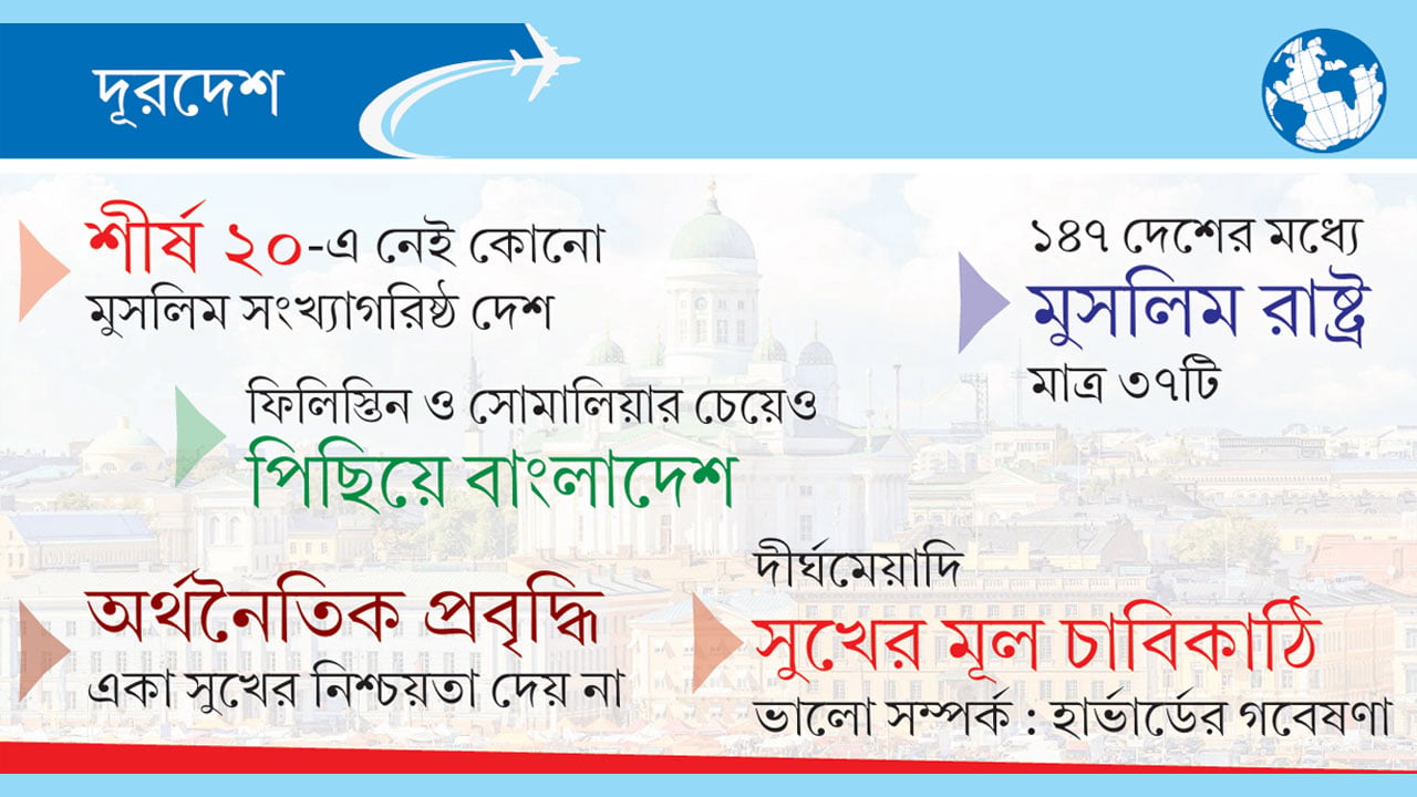 সুখী দেশের তালিকায় কেন পিছিয়ে মুসলিমরা